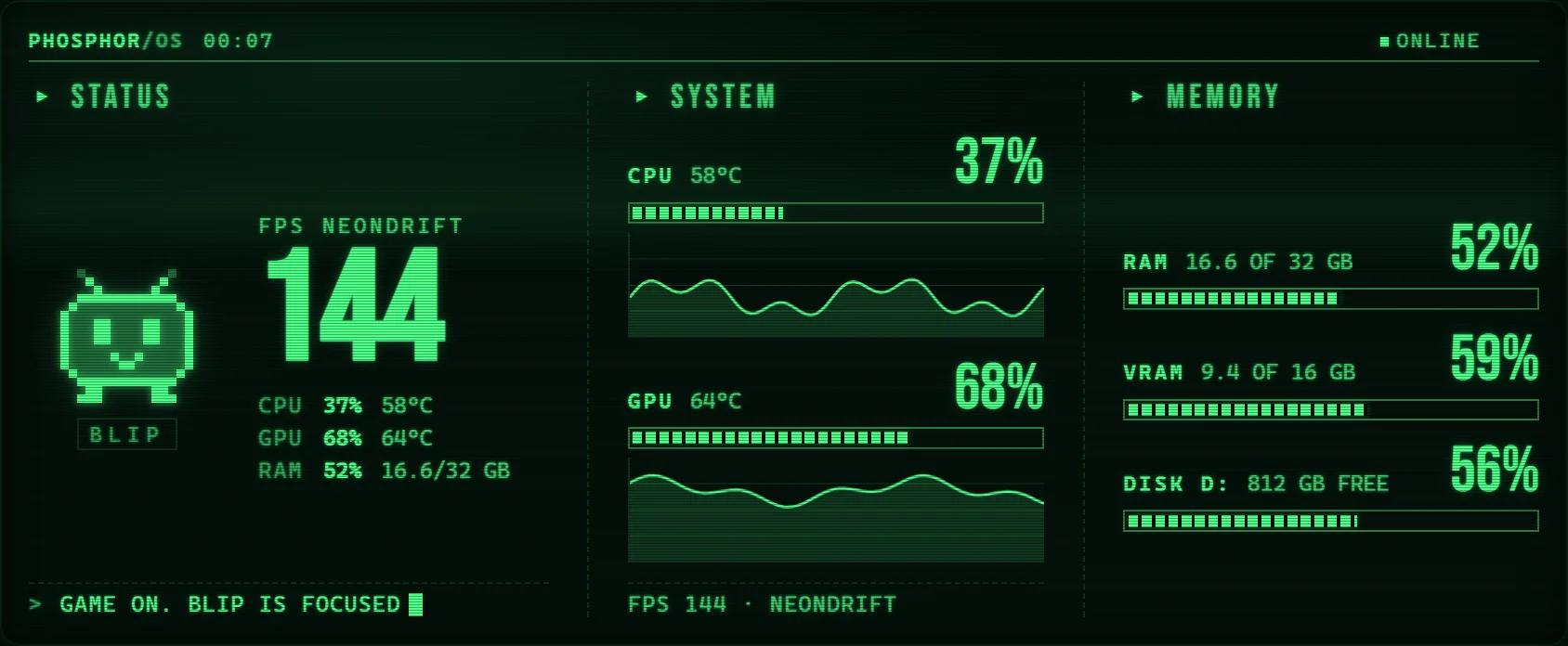 Phosphor at large size: a green monochrome terminal with scanlines. Blip, a small pixel critter with two antennae, smiles beside 144 FPS; the next columns show CPU and GPU load with segmented bars and history traces, then RAM, VRAM and disk.