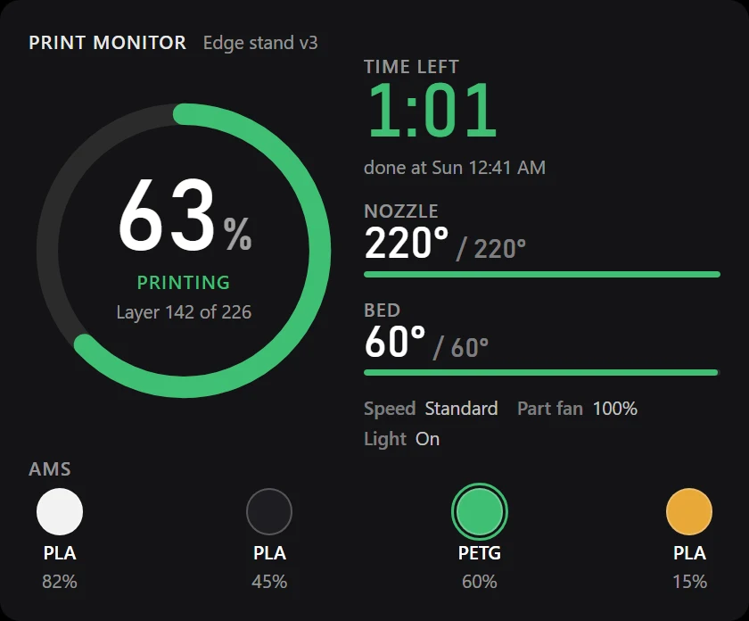 Print Monitor at medium size: the progress ring, time left, temperatures and AMS row.