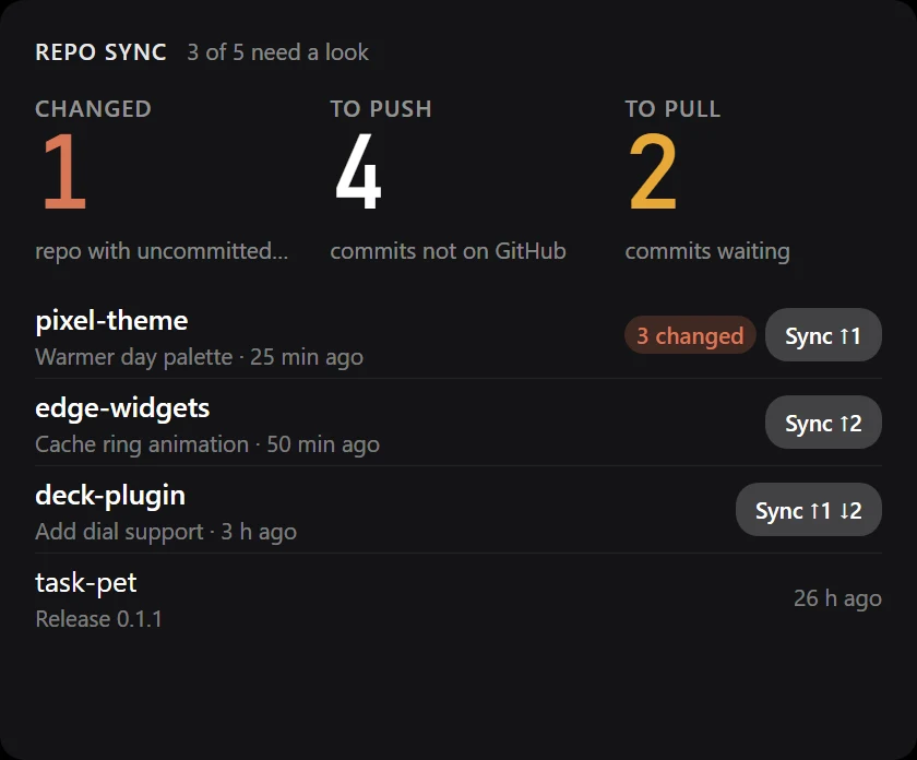 Repos widget, medium